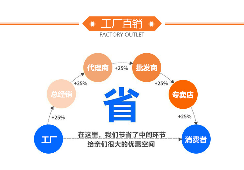 蜜桃传媒AV免费麻豆老师厂家直销