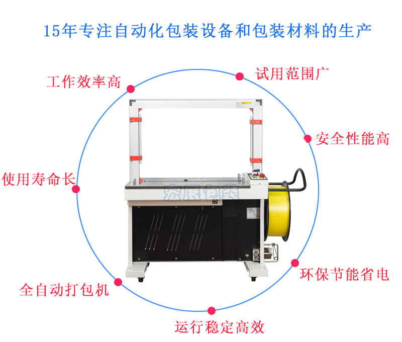 全自动打包机MH-X301优点